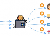 bitcoin mixing services